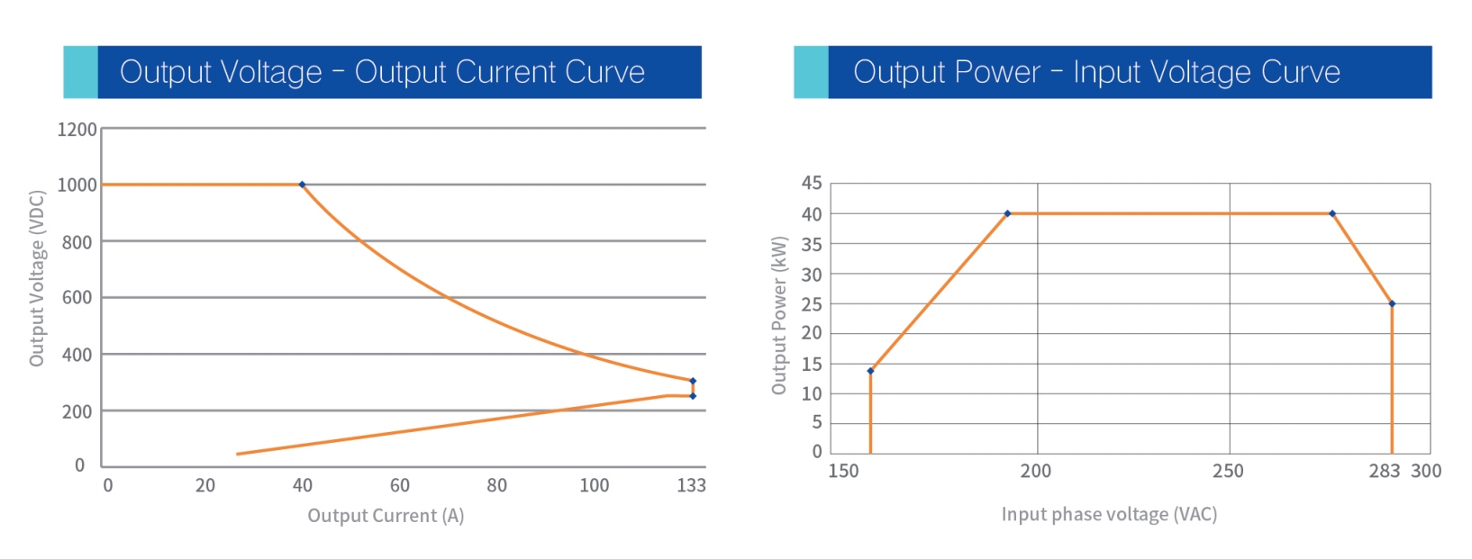 Tonhe Technology 40kW liquid cooling EV power module