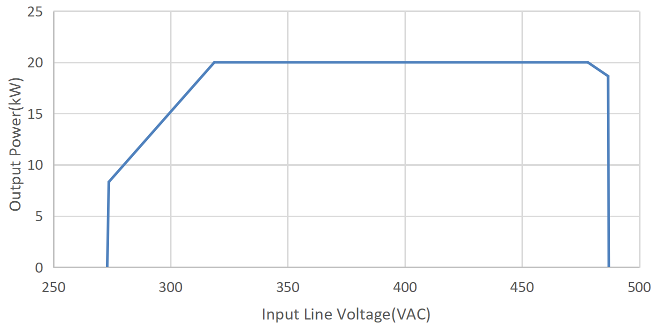 ev charging module