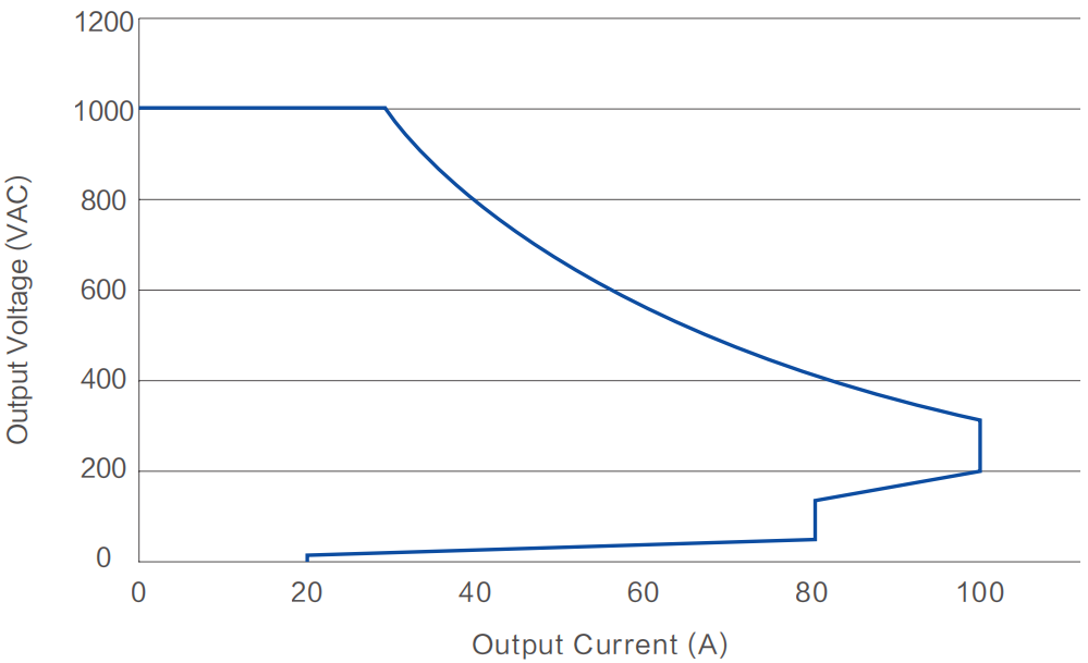 ev super charging module