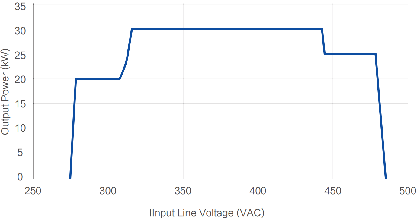 ev super charging module