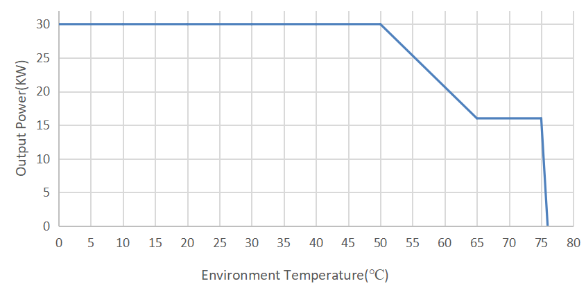 ev super charging module