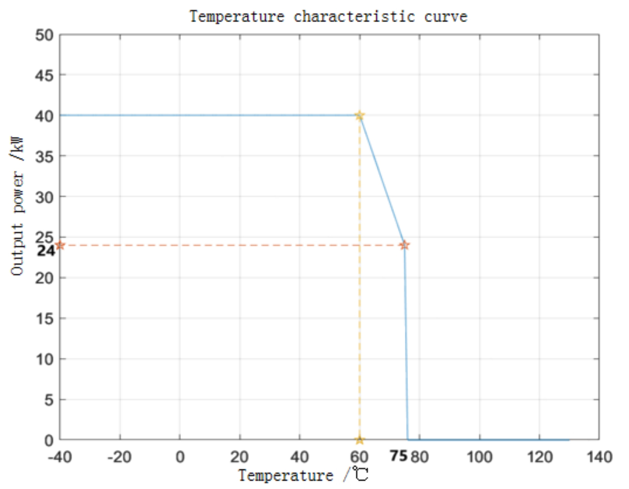 tonhe technology liquid cooling power module