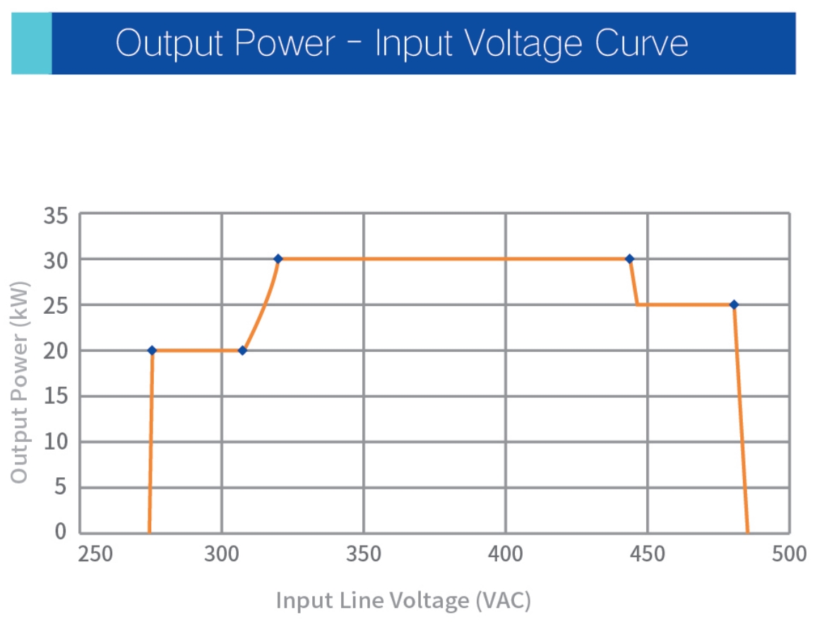 Designing for Performance: A Closer Look at Tonhe Technology’s 30kW Power Modules