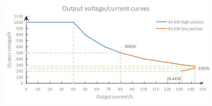 40kW ul power module from tonhe