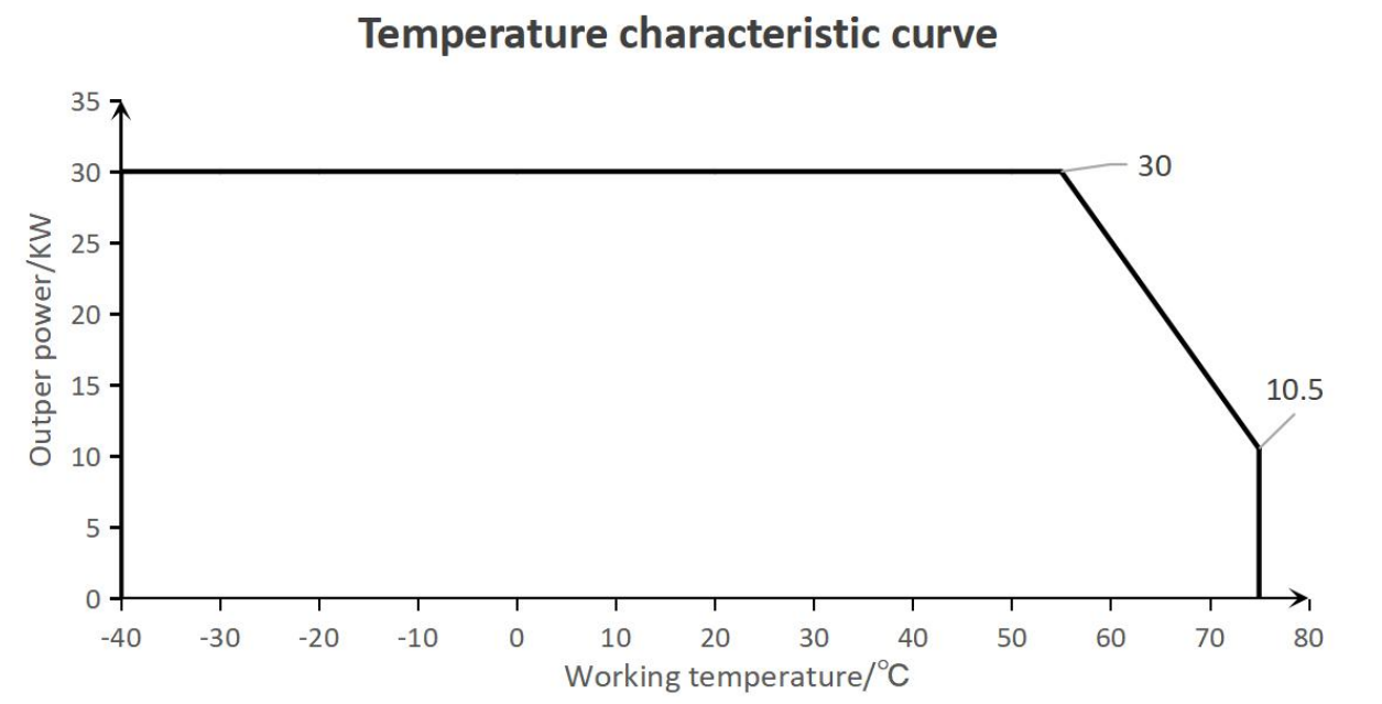 Tonhe Technology 30kw UL power module data3
