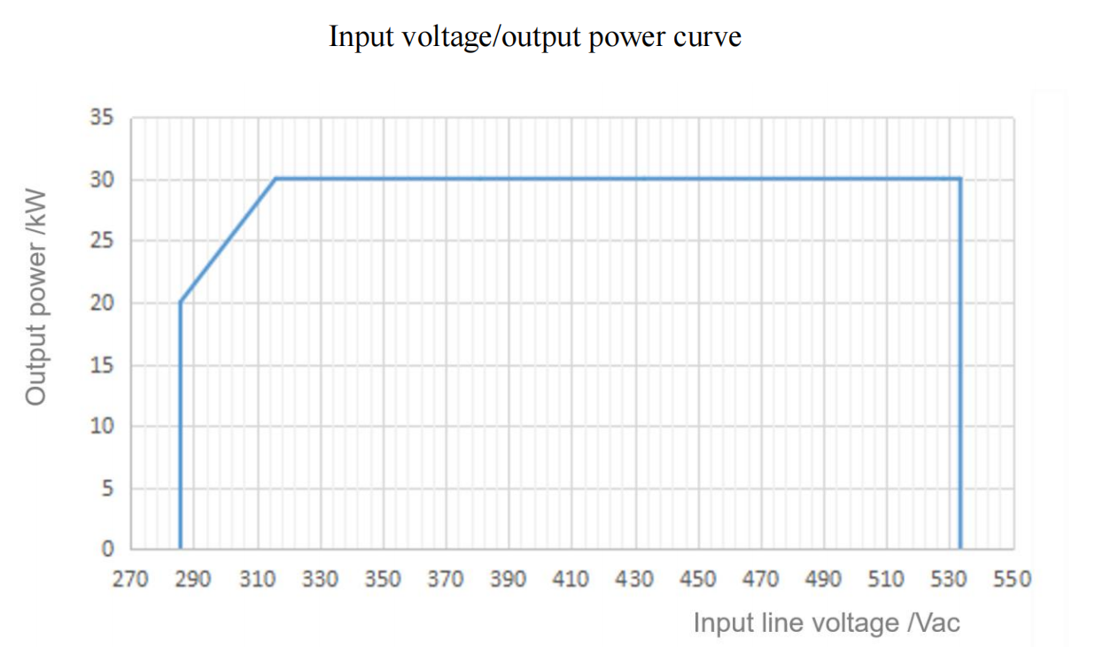 Tonhe Technology 30kw UL power module data