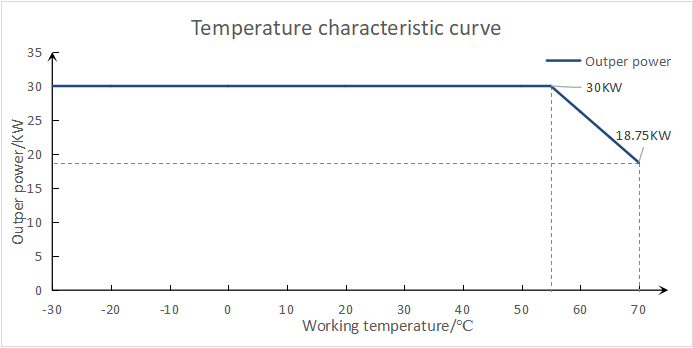 tonhe charging module with UL 