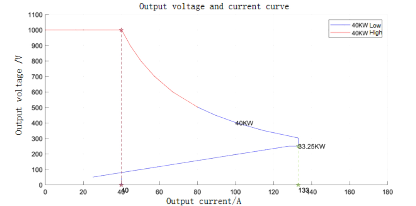 Tonhe Technology liquid cooling power module