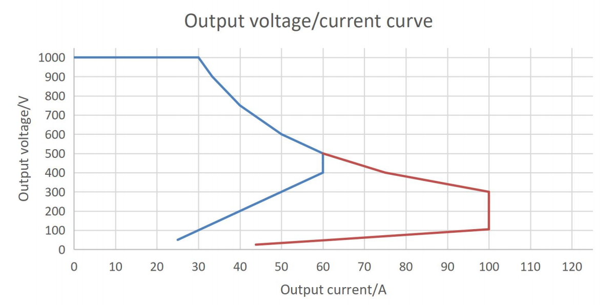 Tonhe Technology 30kw UL power module data2